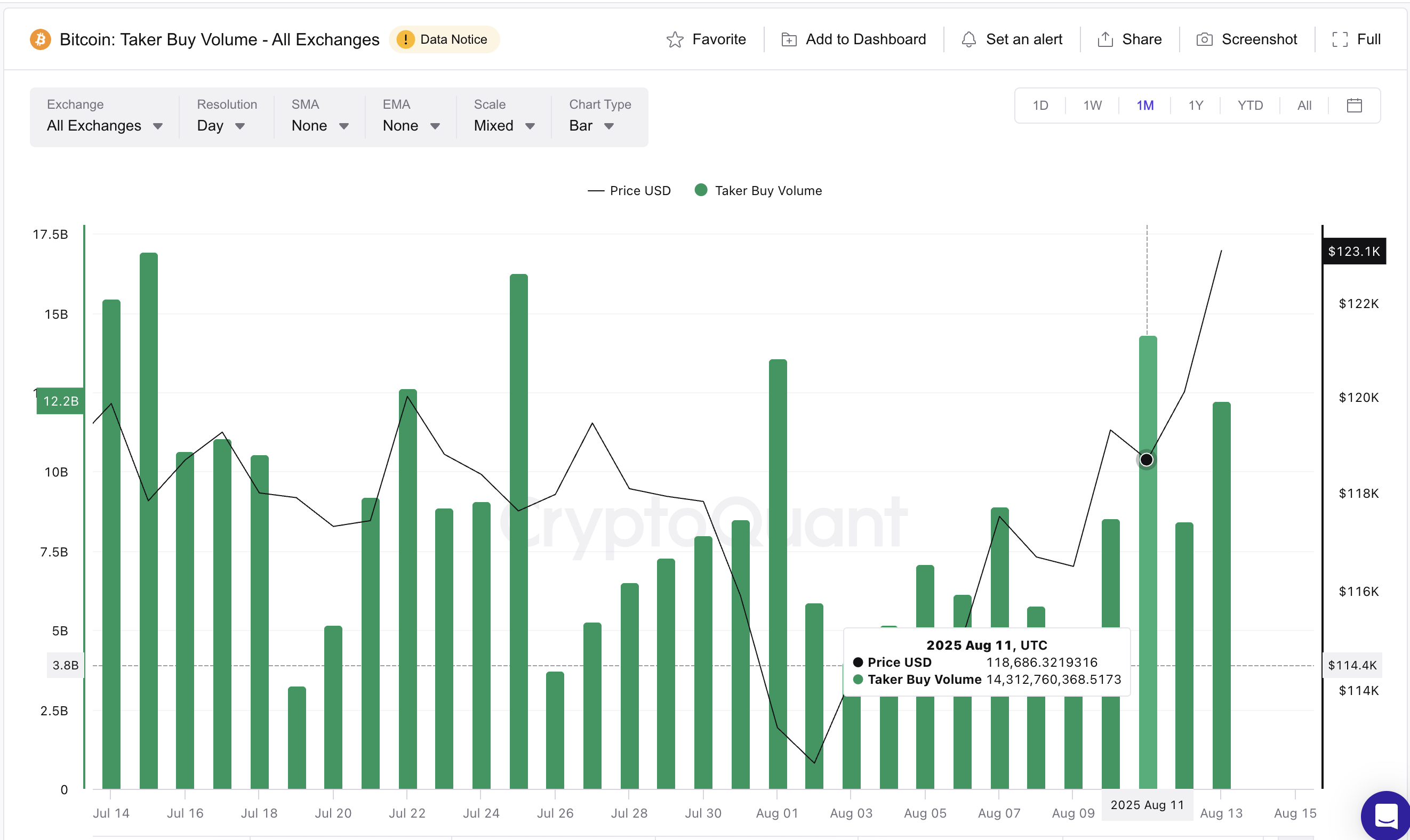 Bitcoin Hits New All-Time High – What’s the Next Target for Bulls? image 1