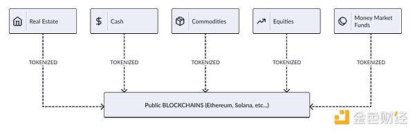 代币化股票与Solana平台xStocks的兴起