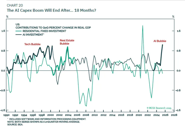 Почему текущая макроэкономическая среда благоприятна для рискованных активов? image 4