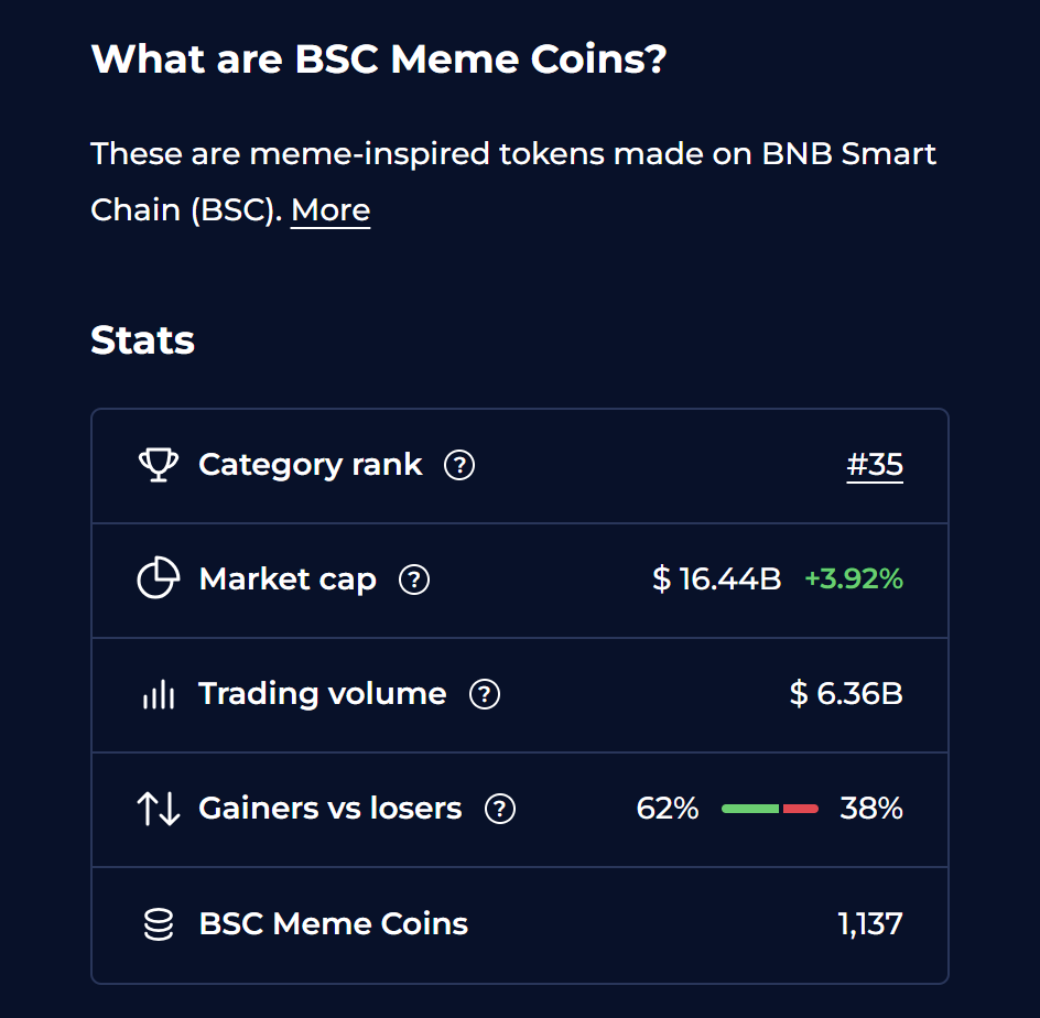 自由狗(Freedom Dog)觉醒:在 BSC 上启动自由的金融引擎