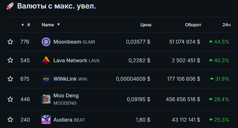 Биткоин ниже $89 000 и Ethereum по $2900: как рынок криптовалют завершил первую неделю декабря image 2