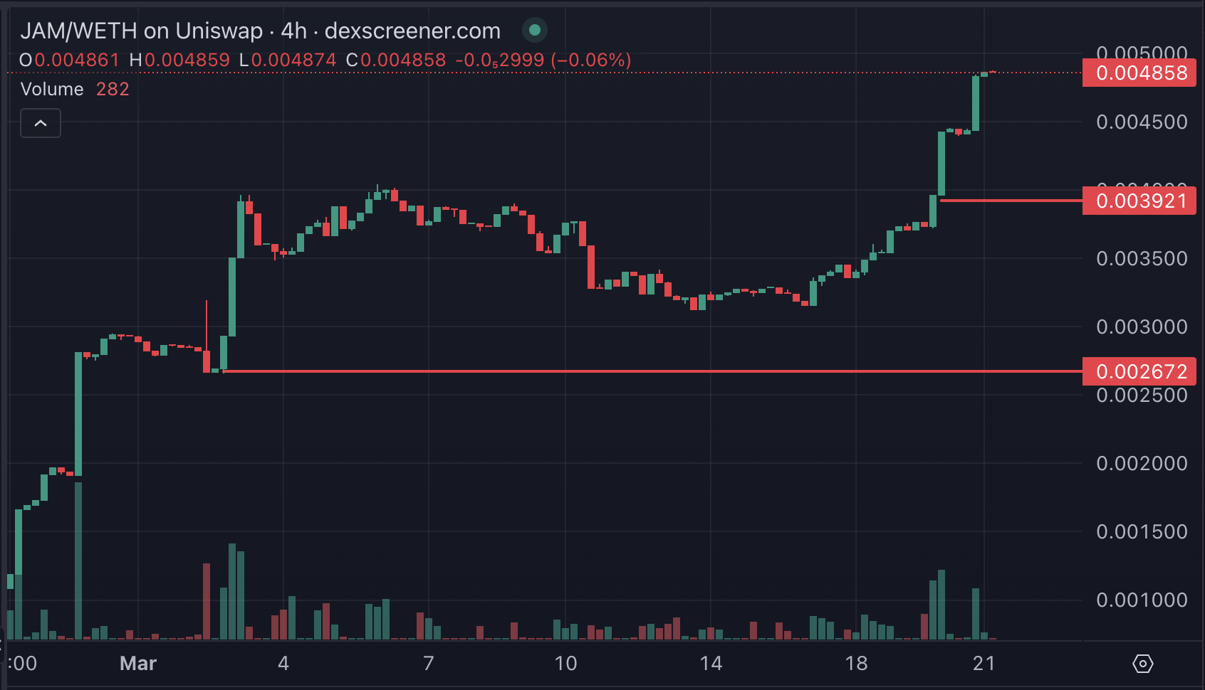 Top 3 AI Coins Of The Third Week Of March 2025 image 1