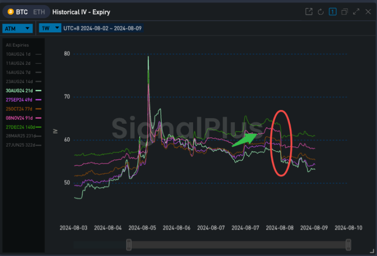 SignalPlus 波动率专栏 (20240809)：两个问题 image 3
