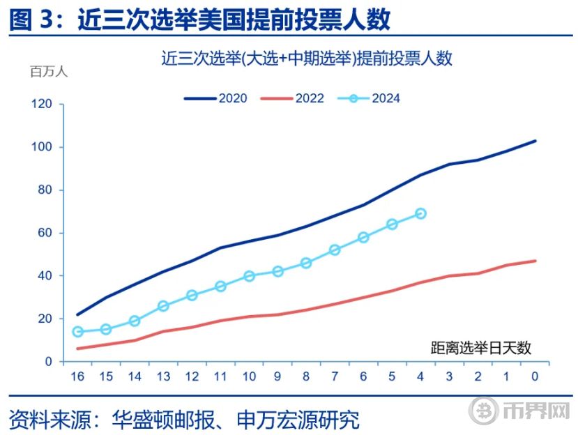 「哈里斯交易」逆袭？ image 2
