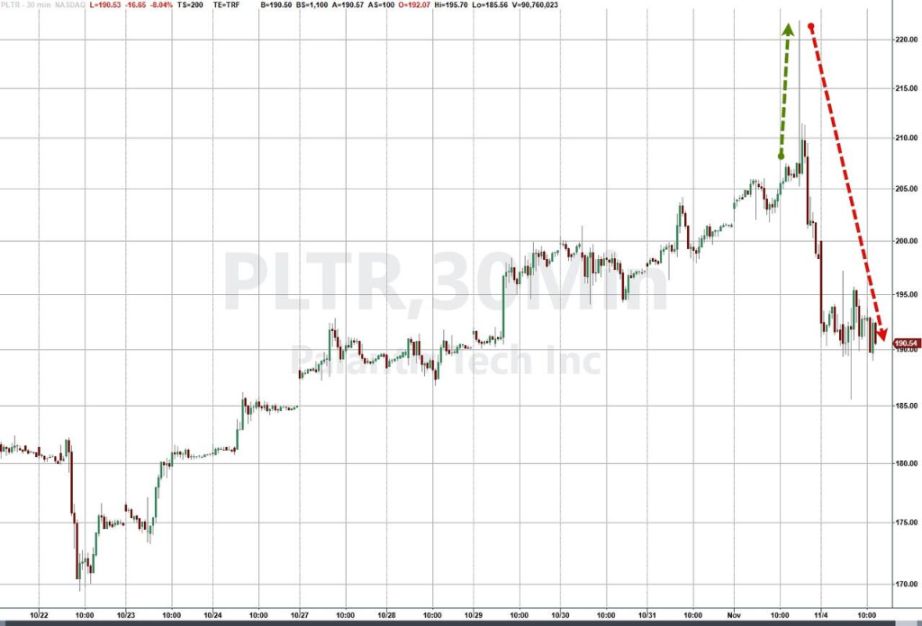 美股散户的「黑色星期二」：财报与空头夹击之下，妖股与币圈齐跌 image 0