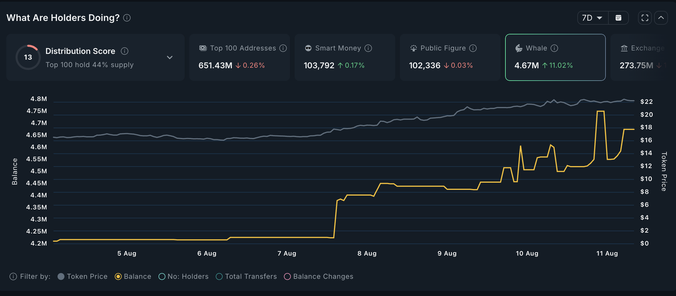 What Crypto Whales Are Buying Ahead of US CPI Release image 0