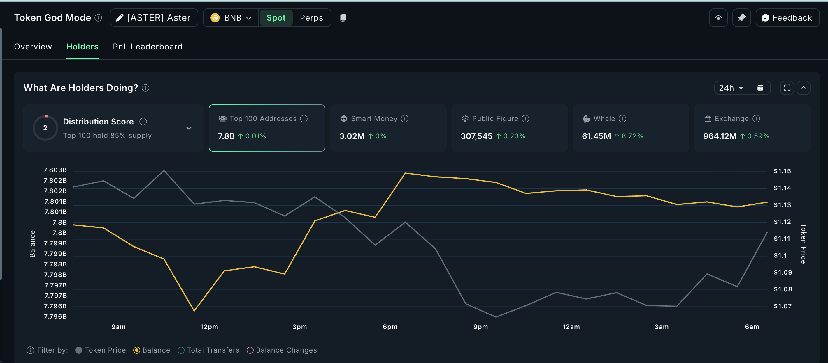 What Crypto Whales Are Buying As The US Government Shutdown Nears Its End image 0