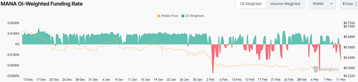 MANA Price Prediction 2025-35: Will It Hit $100 by 2035? image 2