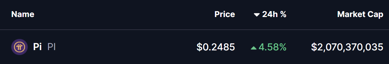 Pi Network (PI) Approaches Key Resistance – Is a Breakout on Horizon? image 0