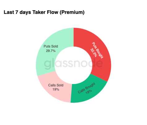 Insights de dados: valorização anual do Bitcoin fica negativa, será que um mercado totalmente baixista chegou mesmo? image 9