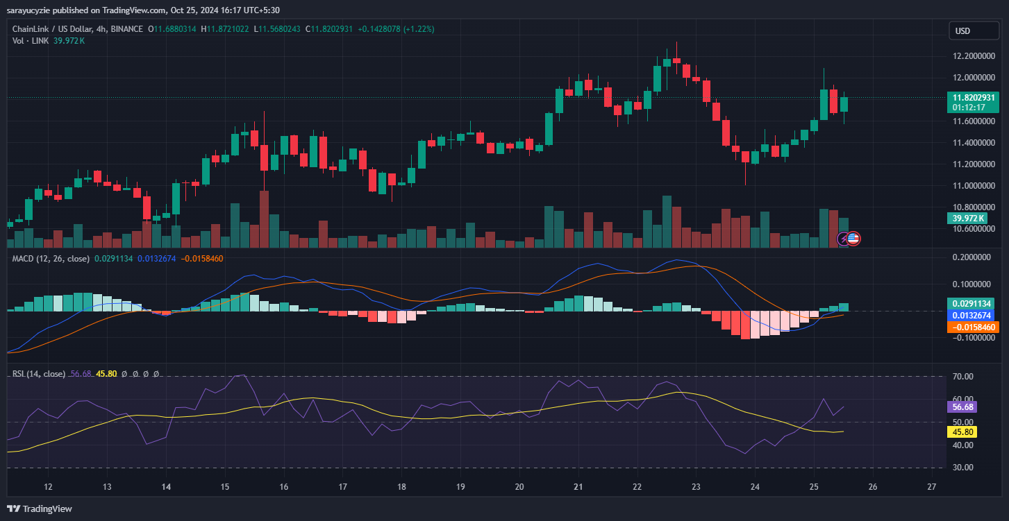 Chainlink (LINK) Bulls Push Through Critical Resistance image 1