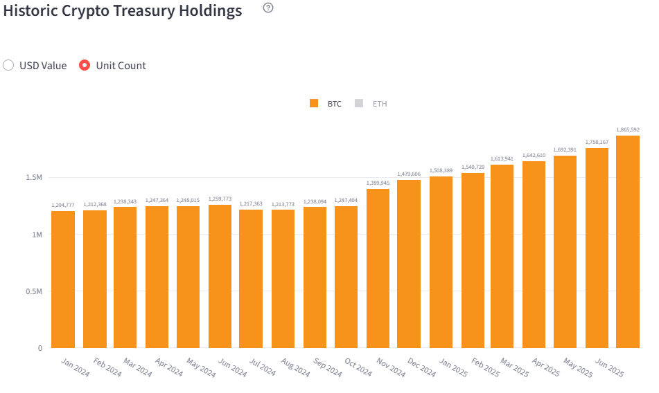 Bitcoin’s Institutional Interest Grows Amid Concerns Over Centralization and Market Vulnerability image 0