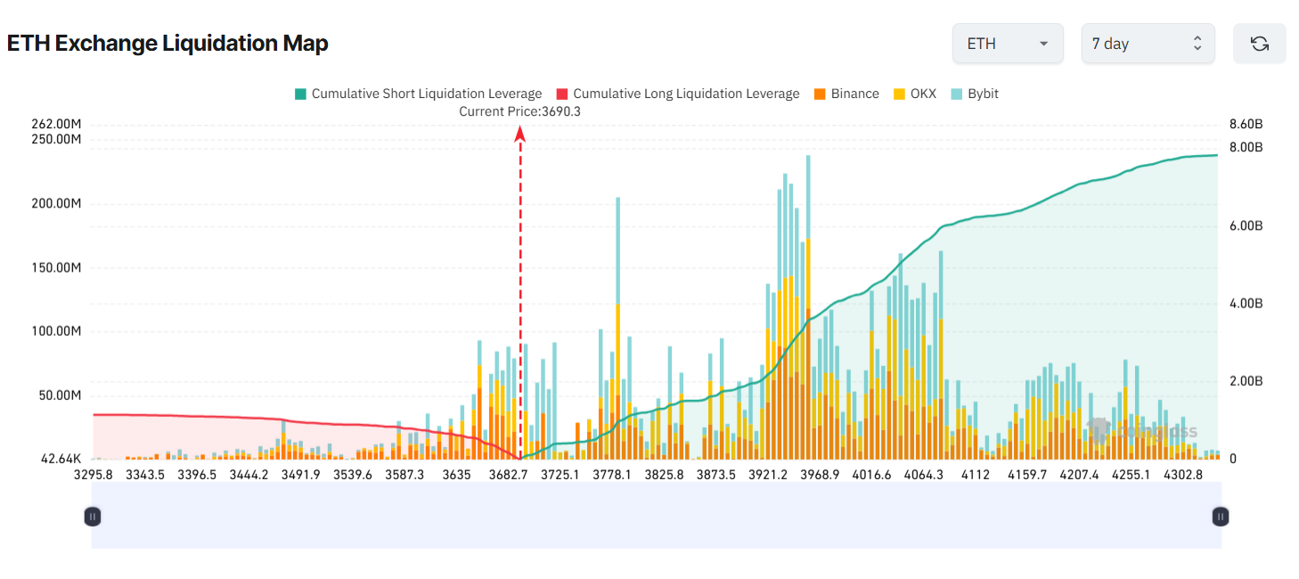 3 Altcoins Facing Major Liquidations in the First Week of November image 0