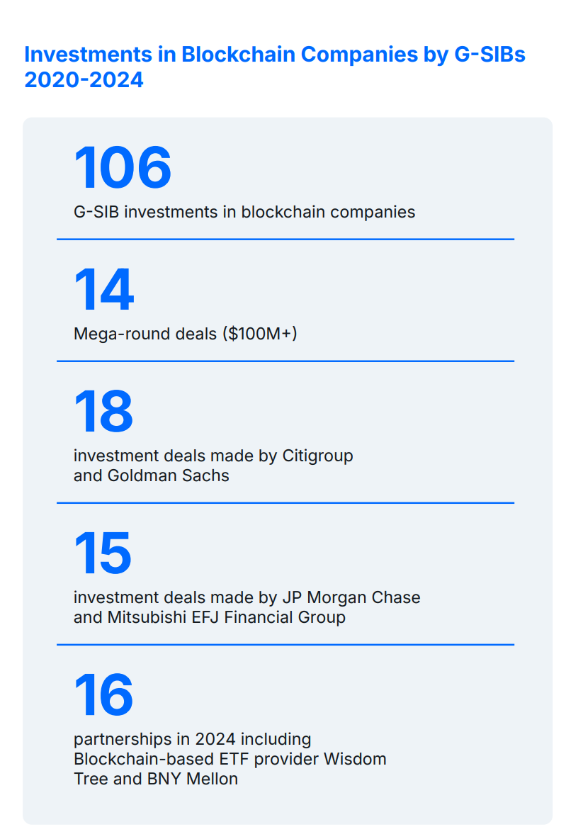 Citigroup, JP Morgan, Goldman Sachs lead TradFi's blockchain charge: Ripple image 0