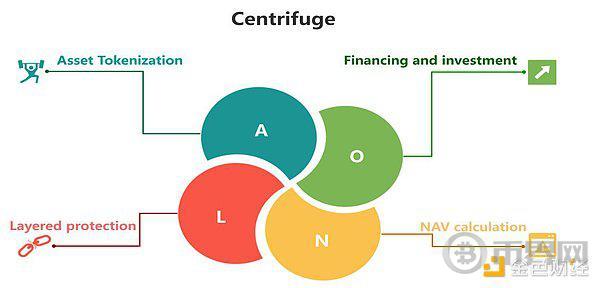 RWA：真实资产的崛起 image 9