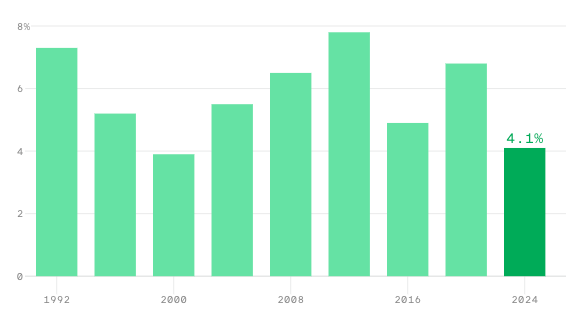 全年最被“唱衰”的非农今晚揭晓！是否会有重磅意外？ image 3