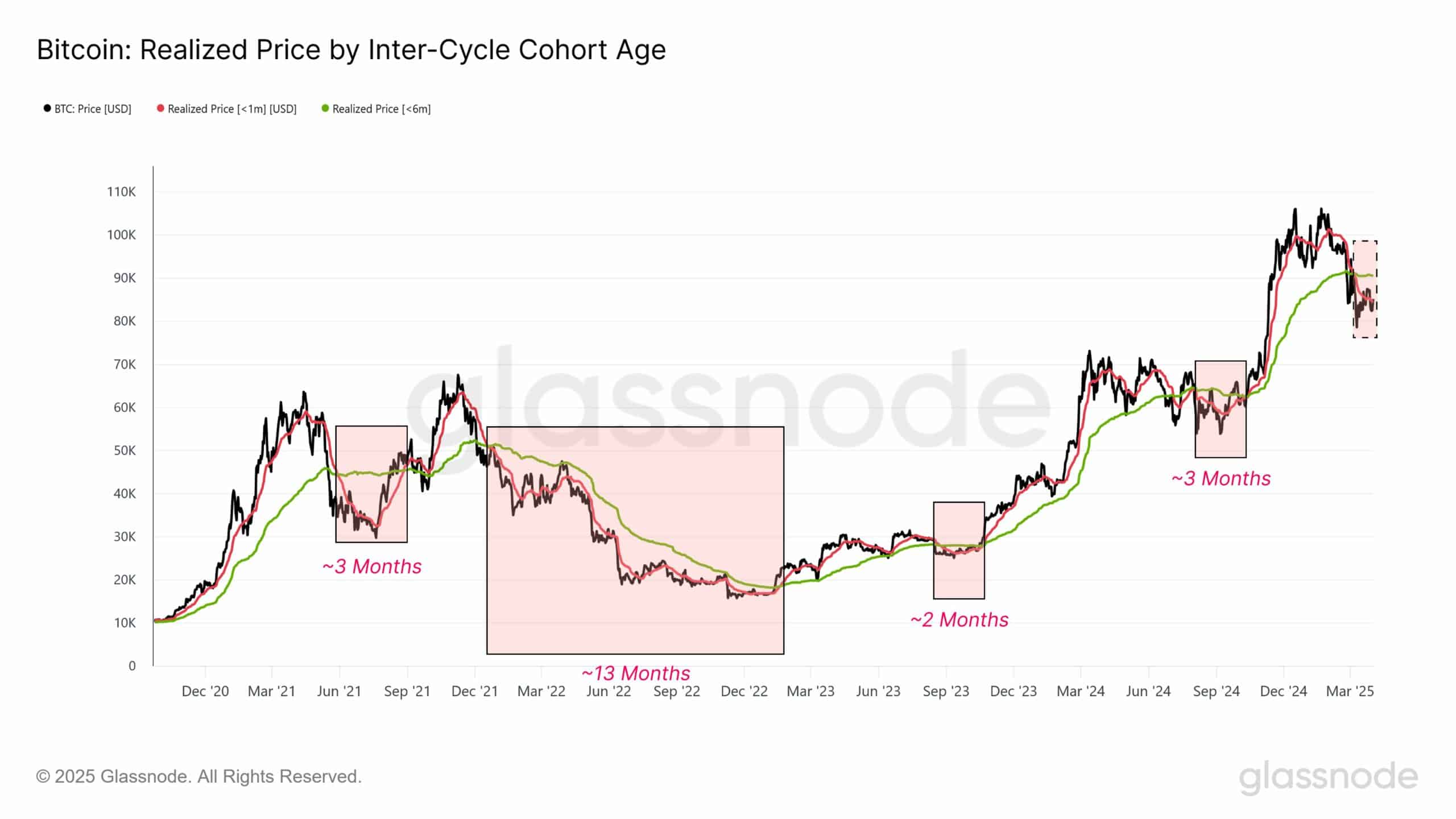 Bitcoin’s Fragile Hold Above $80K: Could a Drop to $68K Be on the Horizon? image 0