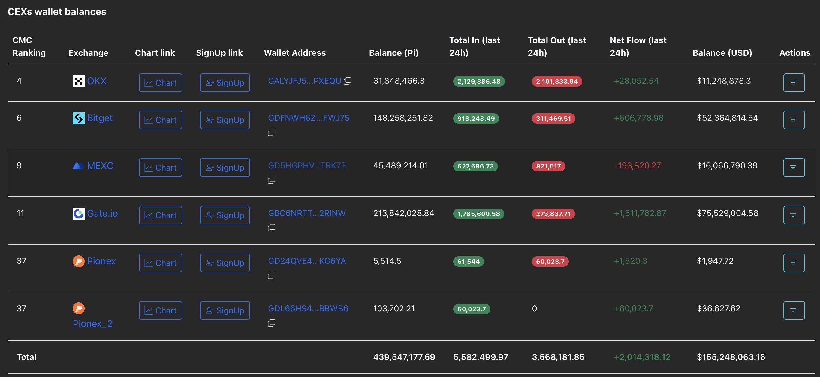 Pronóstico de Pi Network: El reciente repunte pone a prueba la ruptura del canal a pesar de la disminución de la demanda minorista