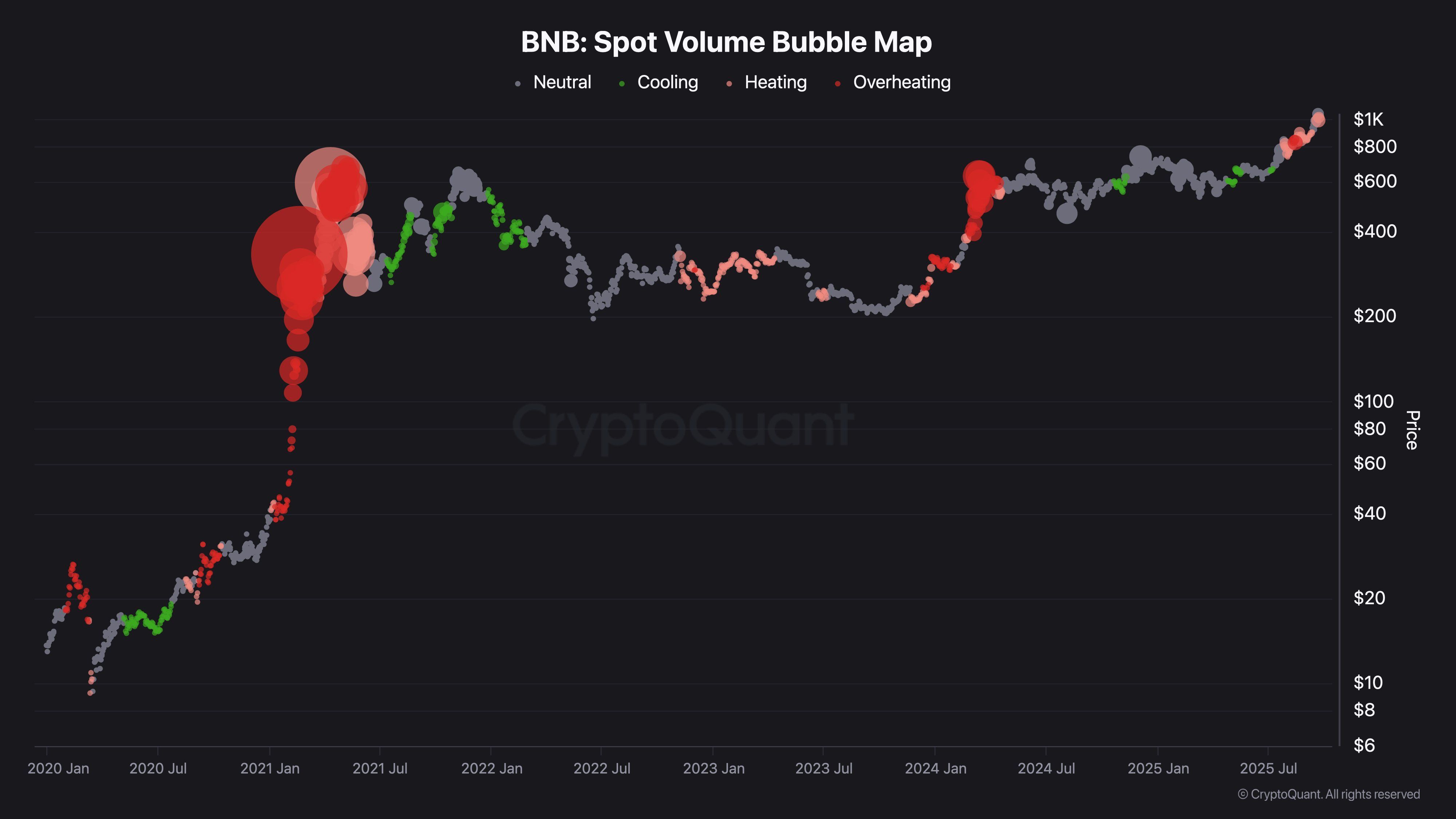 Perché il breakout di BNB a $1.000 potrebbe non essere così rialzista come sembra image 1