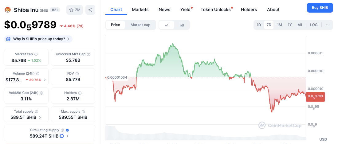ETH gần đạt 5.000 USD kích hoạt mùa altcoin, SOL dẫn đầu danh sách theo dõi image 2