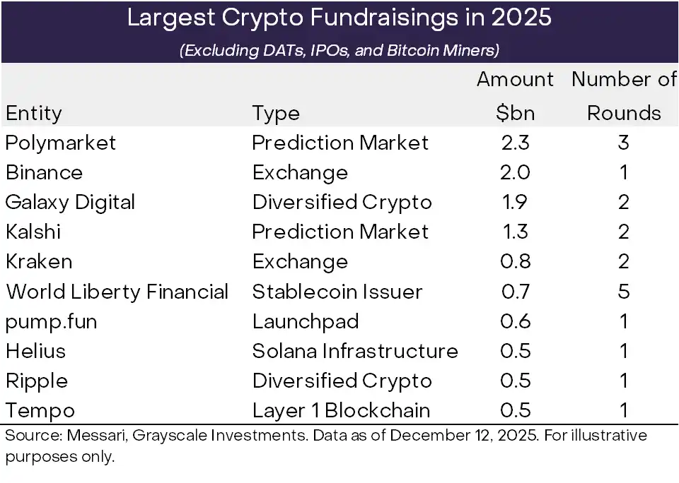 Grayscale's Top 10 Crypto Predictions: Key Trends for 2026 You Can't Miss image 3