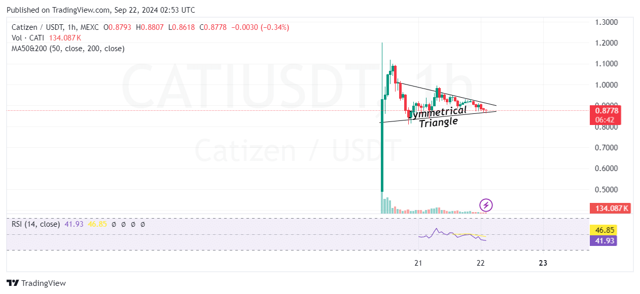 Catizen Price Prediction: CATI Climbs 7% Since Launch As This PEPE Upgrade Roars Past $14.5 Million In Presale image 1