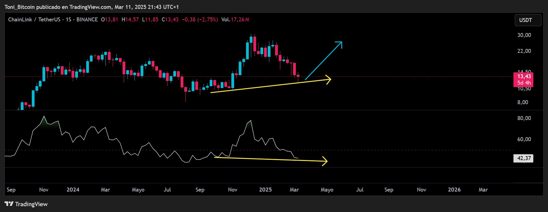 Chainlink se prépare à un retour en force : LINK atteindra-t-il 14 $ en mars ?