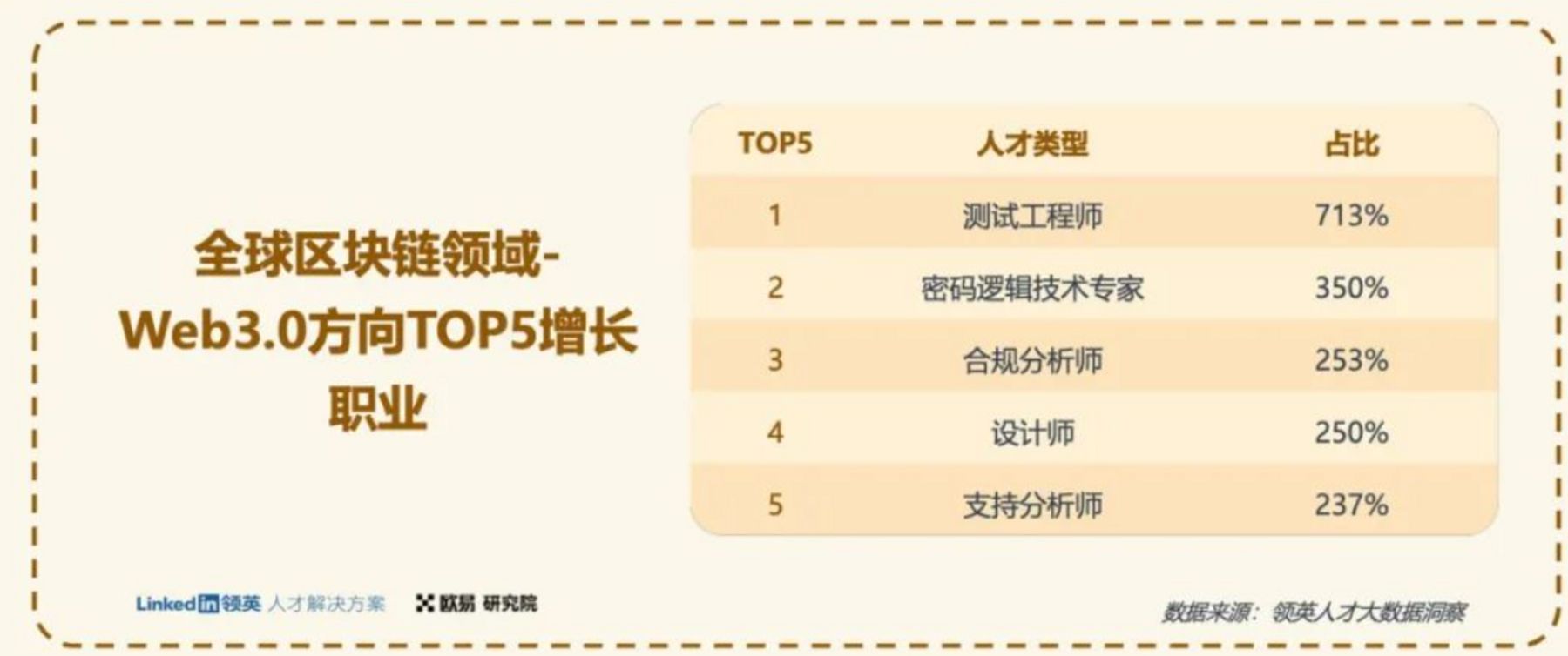 复盘 / 展望：出师未捷 2022 与蓄势待发 2023 image 8