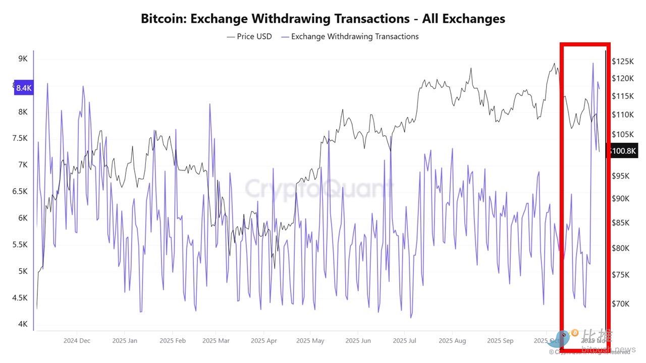 Bắt đáy hay tháo chạy, đáy của BTC nằm ở đâu? image 1