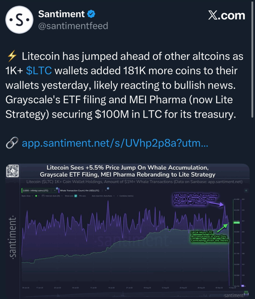Un grupo podría ayudar a que el precio del Litecoin suba a 145 $, pero hay un truco image 0