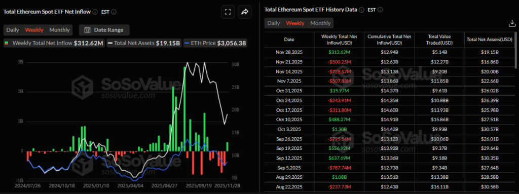 Итоги недели: укрепление крипторынка, взлом Upbit и техпроблемы MegaETH image 4