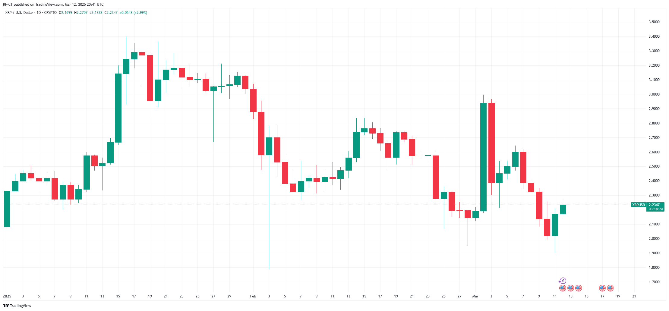 SEC vs. Ripple Case Nears Conclusion: Impact on XRP and Crypto Regulation image 0