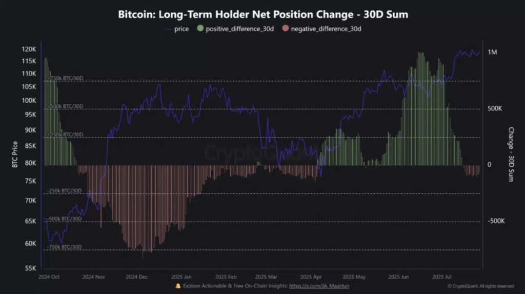 Harga Bitcoin Bertahan di $117K Hari Ini (30/7/25): BTC Mulai Picu Sinyal Jual, Pertanda Koreksi Besar? image 1