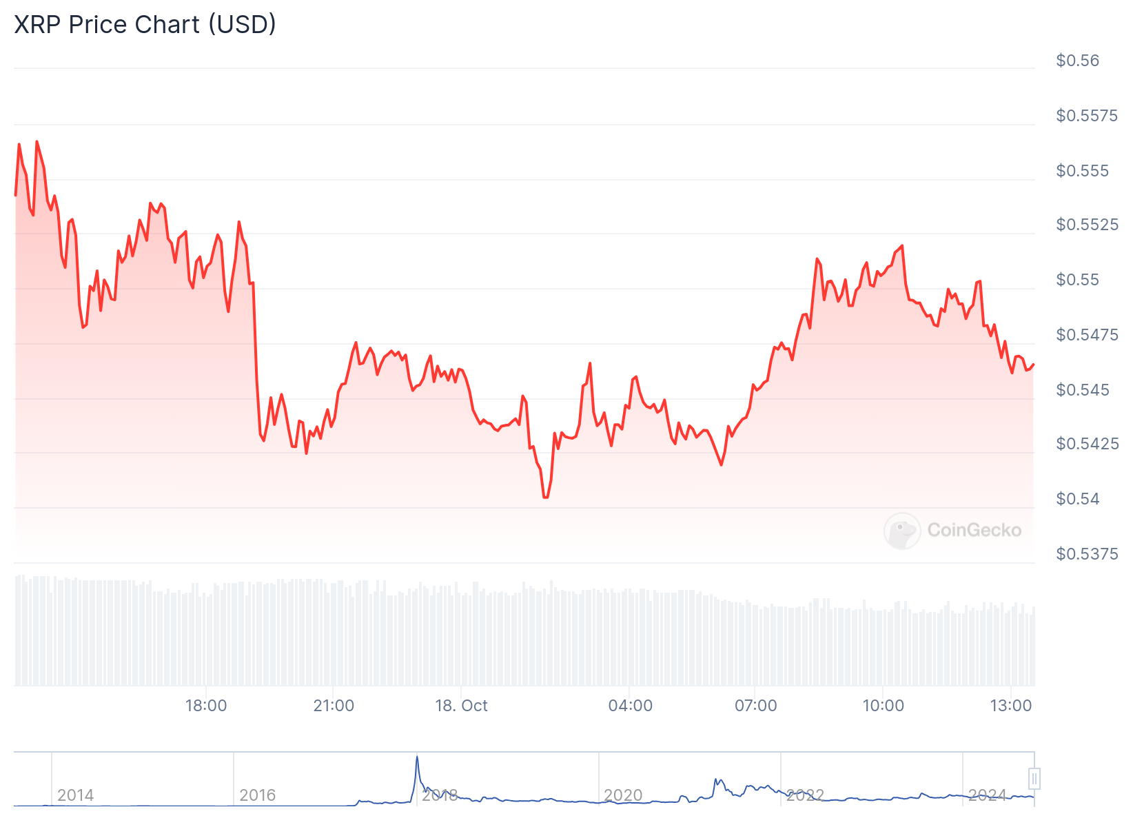 SEC files Form C, Ripple to fight back next week – 2 key appeal details revealed image 0