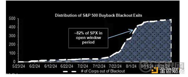 Cycle Capital 宏观周报 | 对年内接下来的市场乐观偏中性 image 4