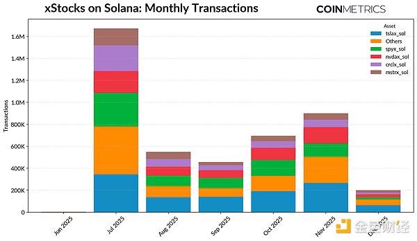 代币化股票与Solana平台xStocks的兴起 image 7