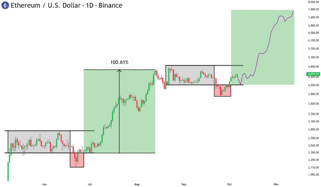 Ethereum Price Roadmap To $15,000 Is Clear, But ETH Whales Are Moving Into Paydax (PDP) For 50,000% ROI Before December image 0