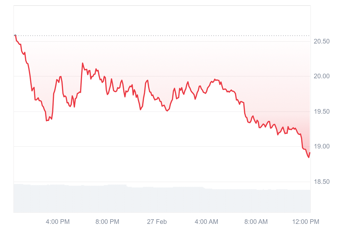 Bitcoin: Anleger panisch wie nie zuvor – platzt die Krypto-Blase jetzt endgültig? image 3