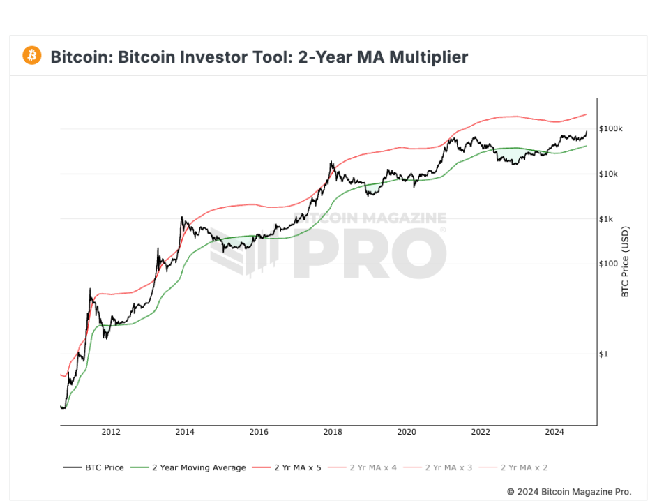 ビットコインは大幅な上昇を経験している。循環データからトップから脱出する機会をどのように捉えるか? image 3