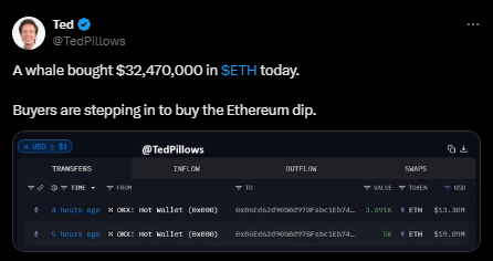 El precio de Ethereum puede tocar los 4000 $ si se alinean estos factores image 1