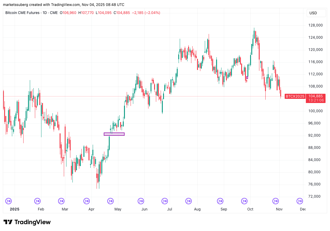 Мнение: биткоин вошел в «режим капитуляции» с ориентиром в $92 000? image 2