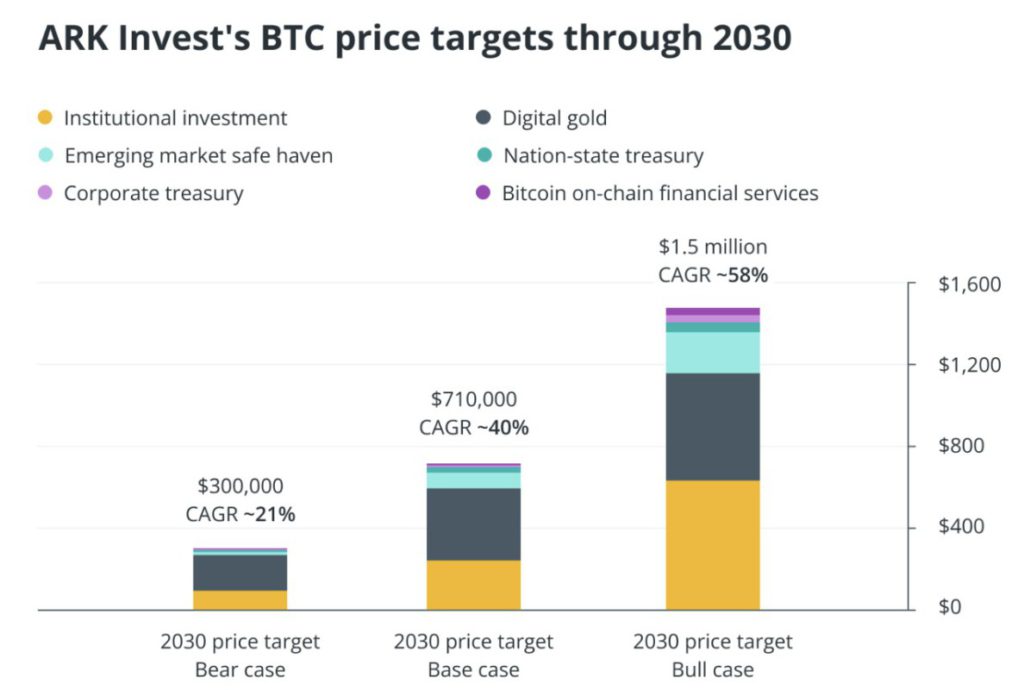 Apa yang Terjadi Jika Bitcoin (BTC) Tembus $1 Juta? image 0