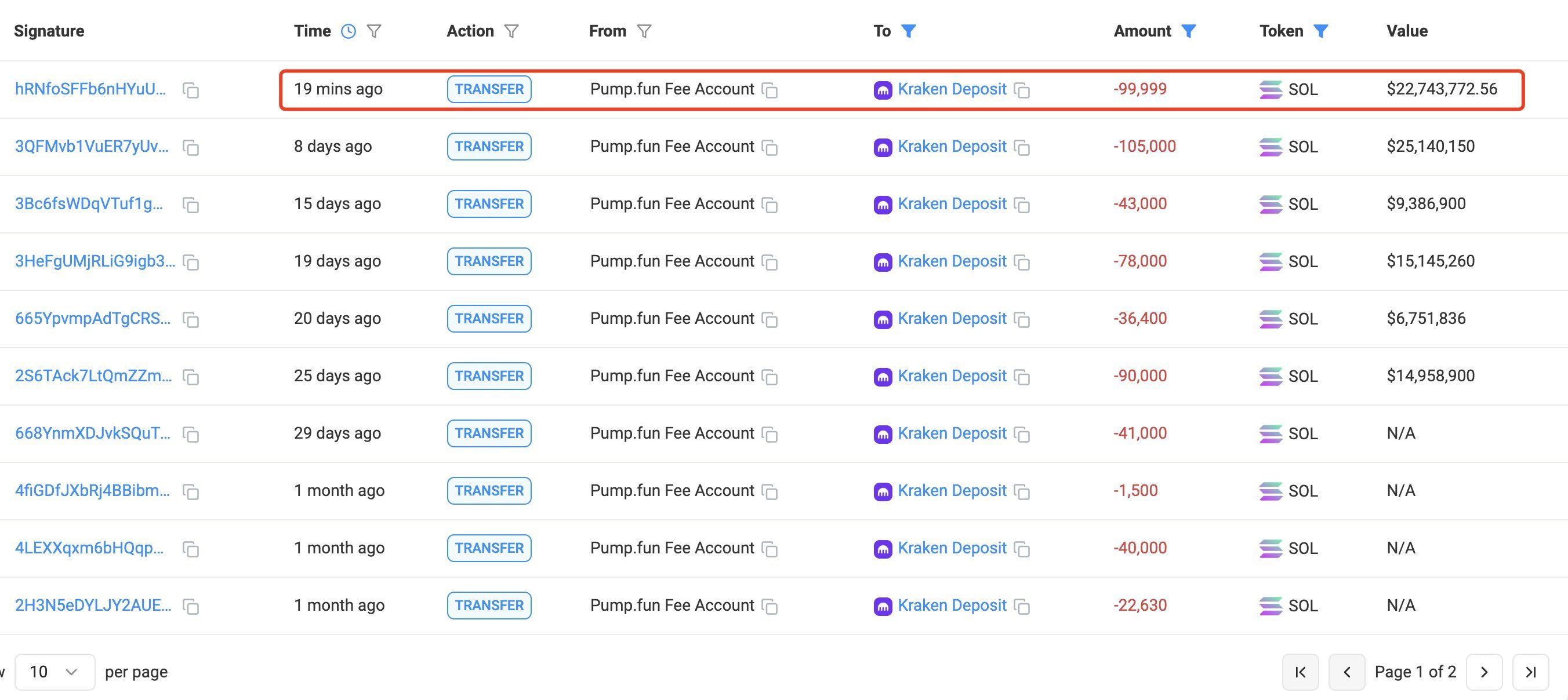 Pump.fun chiếm 62% giao dịch DEX trên Solana trong tháng 11 cho đến nay image 1