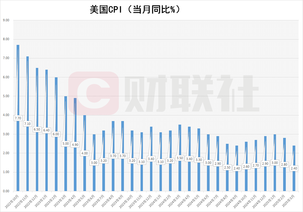 市场反弹结束，下一个利好是特朗普炒掉鲍威尔？ image 0