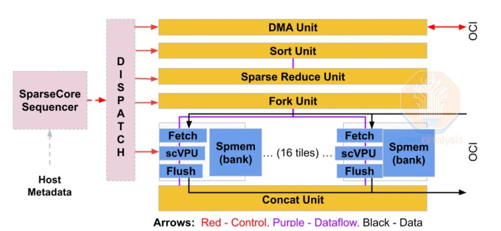 SemiAnalysis深度解读TPU--谷歌(GOOG.US,GOOGL.US)冲击“英伟达(NVDA.US)帝国” image 36
