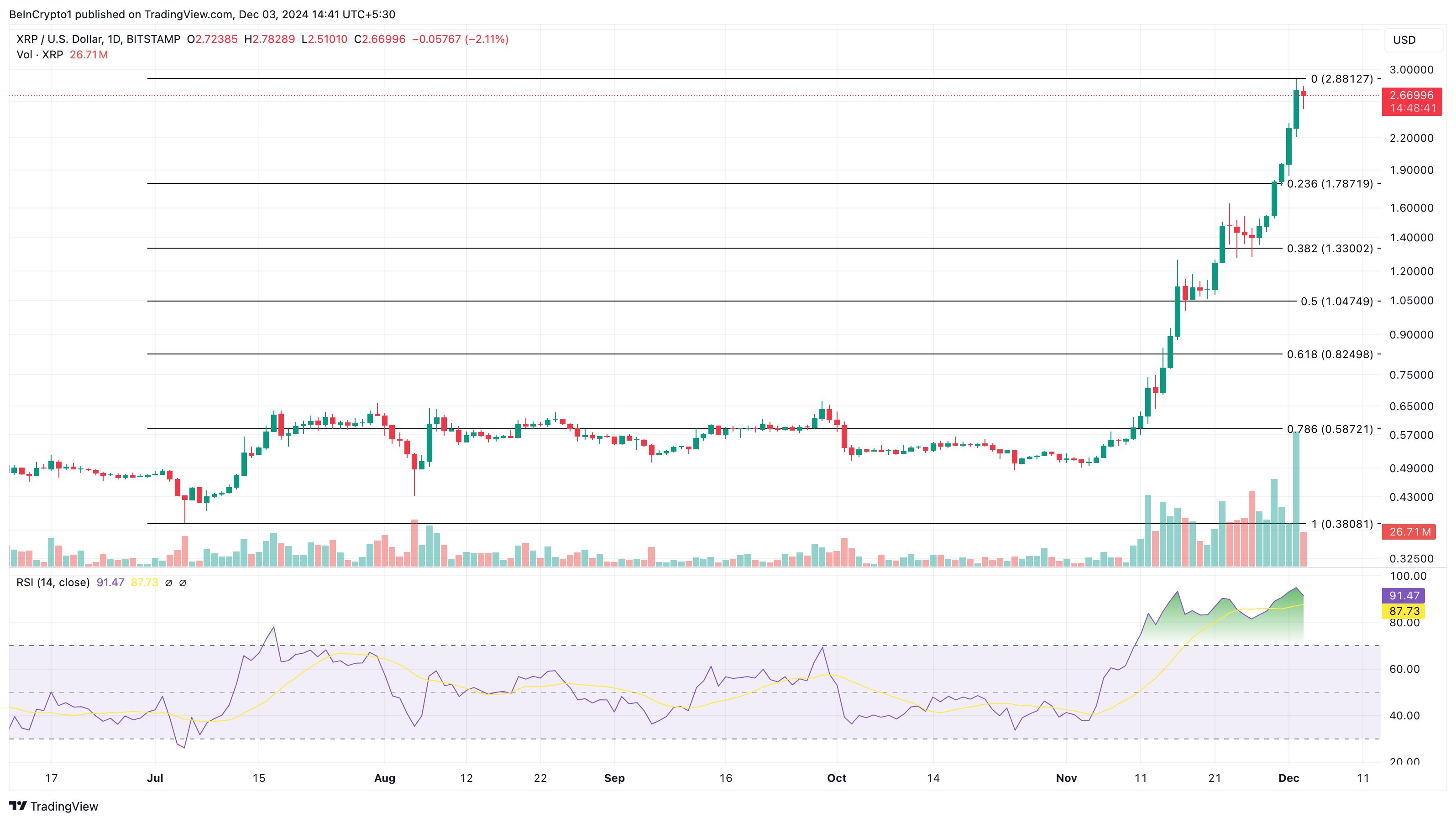 Why These Altcoins Are Trending Today — December 3 image 0