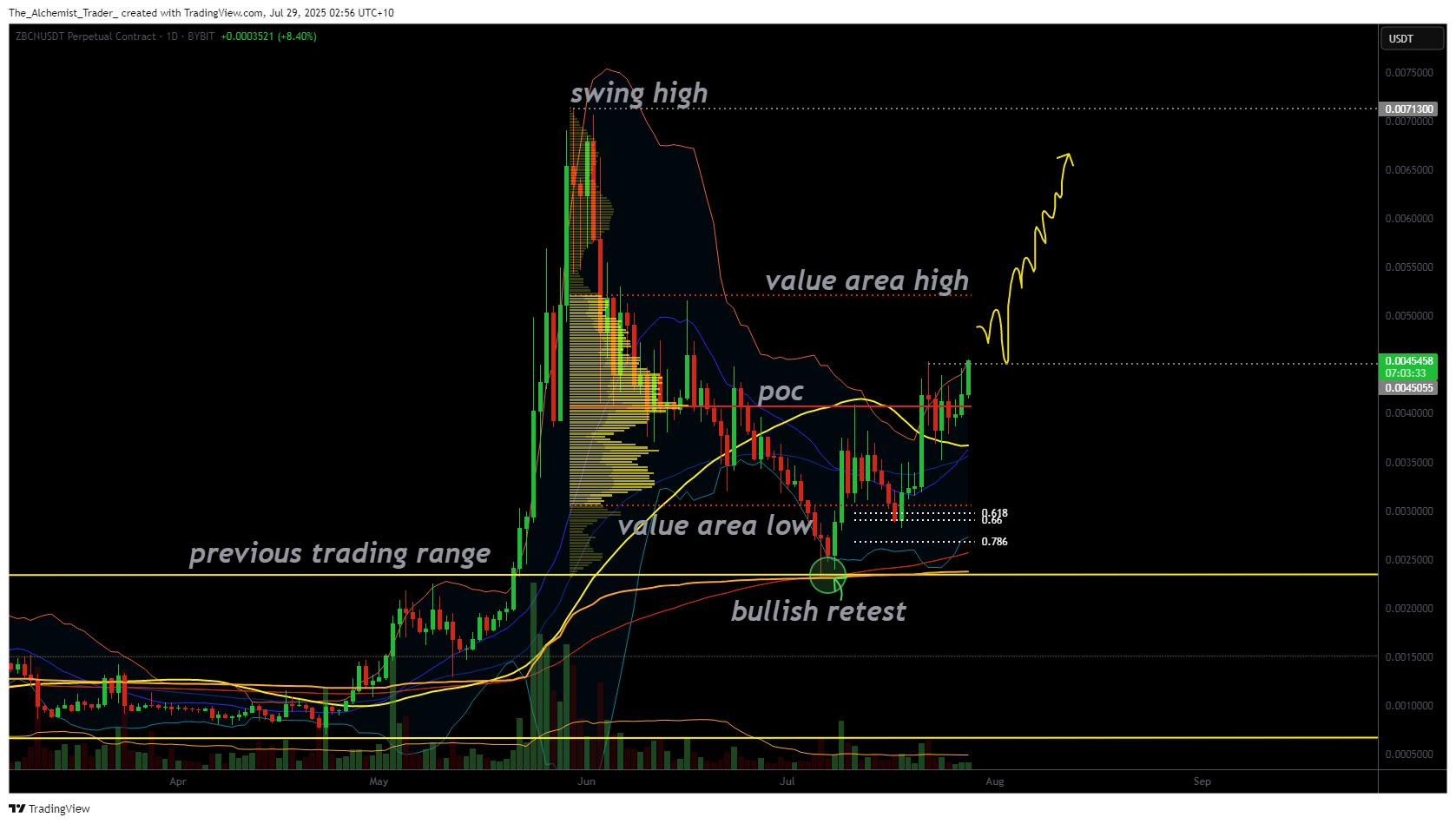 ZBCN rally gathers steam: why price can break through resistance