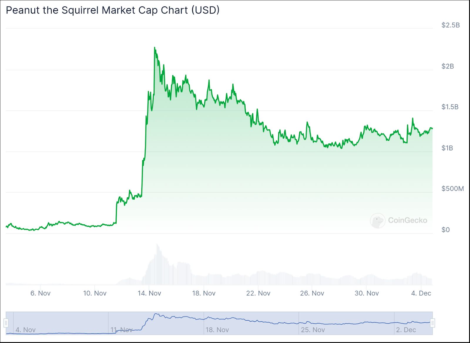 Flockerz Meme Coin Surges Past $4.3M In Presale, Poised To Become The Next $PNUT – $1B Market Cap Incoming? image 1