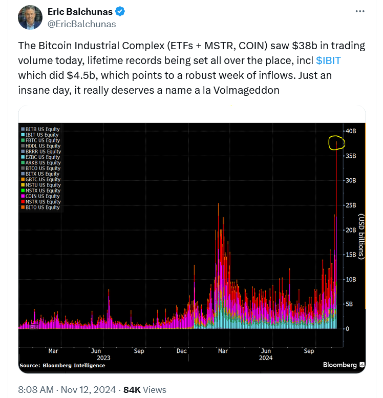 ビットコインが8万9000ドルまで到達 コインベース株やマイクロストラテジー株の取引額が記録的な水準に image 0