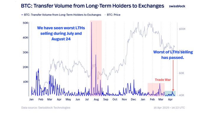 ‘The Bearish Structure Is Crumbling’: Analytics Firm Says a Historically Bullish Signal for Bitcoin Is Flashing image 2